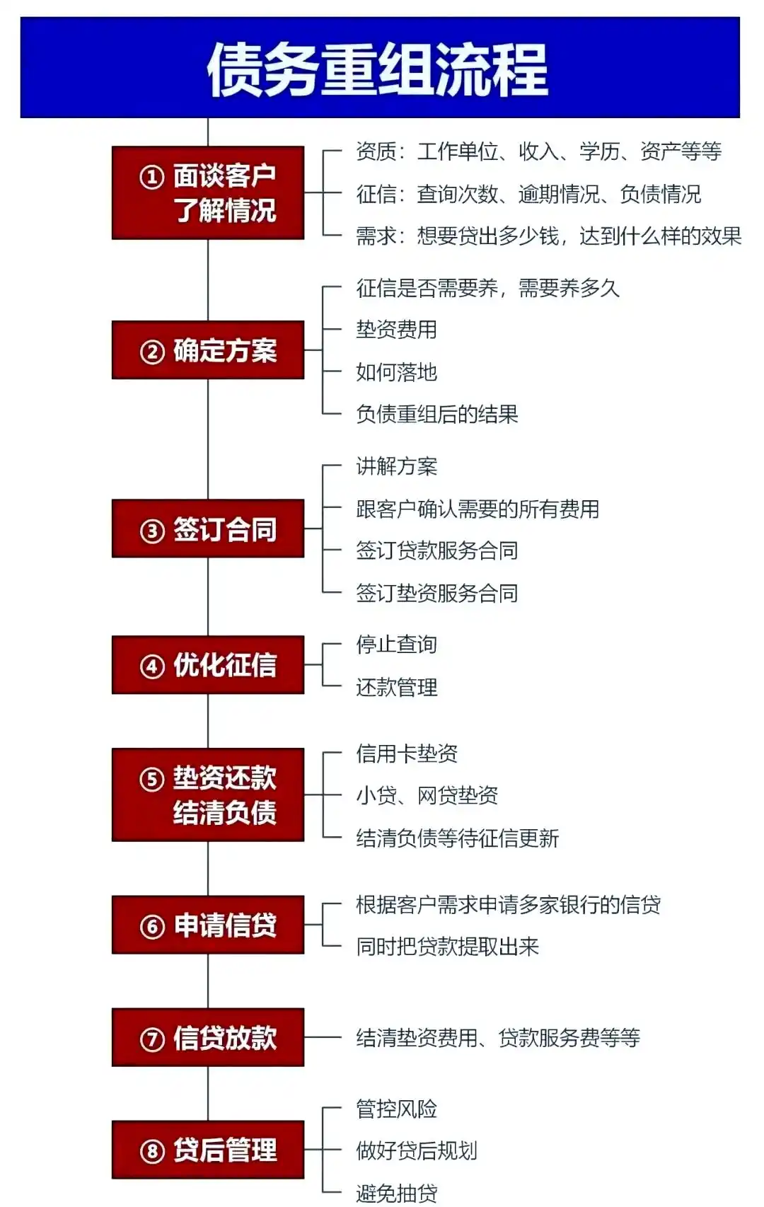 在呼兰，中小企业也可以债务重组吗？